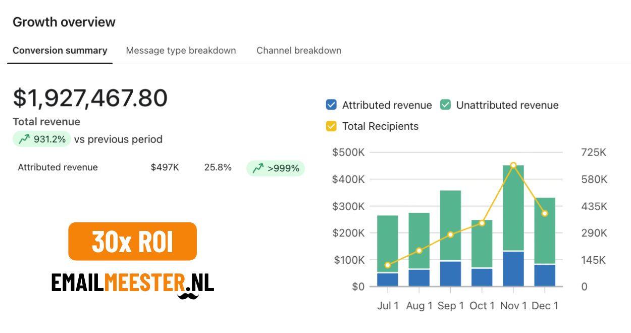 Case resultaat — Fashion Store Dropshipping